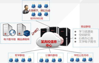 愛數(shù)AnyShare助西安電子科技大學搭建文檔私有云，以數(shù)字技術服務驅(qū)動智慧校園建設