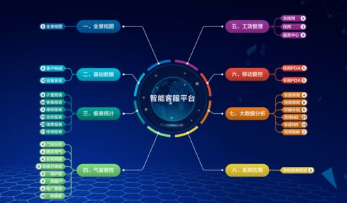 賦能智慧燃氣 數(shù)字化轉(zhuǎn)型下的營銷服務最佳實踐與數(shù)字技術應用