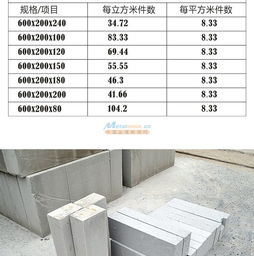 廣州廠家直銷加氣輕質(zhì)磚與混凝土砌塊磚 打造現(xiàn)代建筑的優(yōu)質(zhì)基石